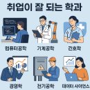 국립한밭대학교 소프트웨어융합대학원 | 🎓고3 수시 준비: 취업 잘 되는 학과 TOP 6 정리