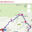 경기도 화성시 동탄 무봉산 코스(2021.5.5.수) 이미지