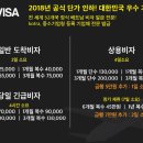 탑비자여행사 이미지