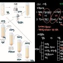 변리사스쿨 - 강남구 강남대로94길 55-4 | [변리사스쿨 서포터즈] 박윤 생물 기본강의 수강 후기