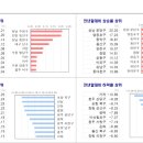 KB부동산 주간 시계열 (1월 4일 발표자료) 이미지