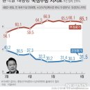 (주)동해석유