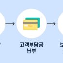 바로올케어 이미지