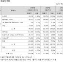 제이에스코퍼레이션(194370)