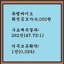 2024년 12월 11-12 (목) (코)듀켐바이오 176750 공모주 청약 이미지