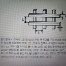 2006년 5급 2차 전기자기학 제 2문에 대하여 이미지