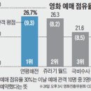 관객 대부분 20·30대… 영화 끝나자 &#34;너도 울었니?&#34; 이미지