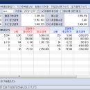 에스와이에스티