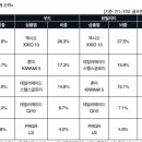 인골프존 이미지