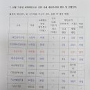 이번 파리올림픽 남자 펜싱 사브르 국가대표 선발전에서 나왔던 불공정한 선발 의혹 이미지