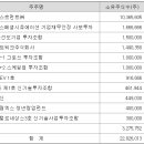 엠에스네트워크