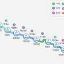국토종주자전거길1-242 이미지