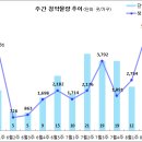 [8월 2주 분양동향] e편한세상 부평역 센트럴파크 등 5천 3백여 가구 이미지