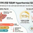 (주)케이메드 이미지