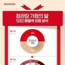 60 이미지