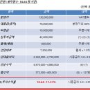 운정유미어스3차 오피스텔 이미지