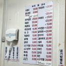 경북식당 | 부산 서면 부전시장 노포 맛집 낮술 가능한 경북식당 방문후기