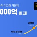 도도유통