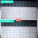 성샤인 | 샤인데일CC 후기 샤인, 레이크코스 2026년 8월중순 라운드