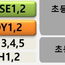 코너스톤잉글리쉬