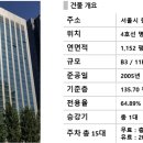 조양빌딩 이미지