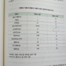 무엇을 먹을 것인가 저자 콜린 캠벨