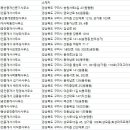 새길공인중개사사무소 이미지