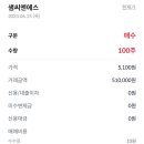 씨엔에스 이미지