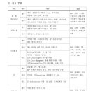 '14년 삼성금융관계사(생명, 화재, 카드) 해외 석/박사 채용 안내 이미지