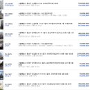 대우 월드마크 마포 상가 이미지