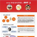 로케팅