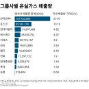 우리종합가스 이미지