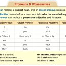 영어 과외 할 때 언제나 보는 아이들의 실수 - 1 (어른도 비슷합니다 - Pronouns & Possessives) 이미지