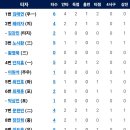 5월19일 한화이글스 vs 삼성라이온즈 이미지