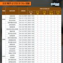 권영무의원 네이버블로그