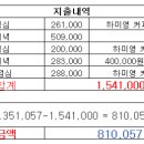 제103회 전국체육대회 식비정산 이미지