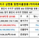진수신경외과의원 네이버블로그