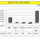 삼부토건, 돌파구 없는 '저공행진' 이미지