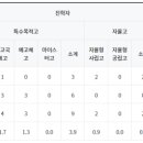 수리중학교 이미지