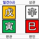 알기쉬운 사주해석 이미지