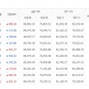 8월2일 천안아산금매입시세 입니다 이미지