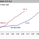세일가스 이미지