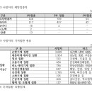 (정보공개청구 수신내용) -질병관리청- 코로나19 사망진단 기준 및 지침, PCR 등 이미지