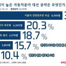 대선자동차 이미지