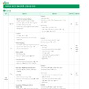 [DB하이텍] 2025년 하반기 신입사원 모집 (~10.01) 이미지