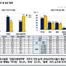 금호어울림아파트 이미지
