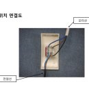 윤씨네 이미지