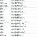 부산신창한의원 이미지