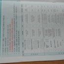 요가(주간반, 야간반) 이미지