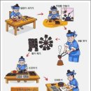 프랑스 자수 | 四字成語 총정리 <ㅂ> 577 불전설화~불찬무연